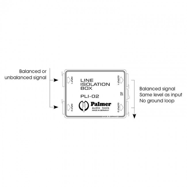 PALMER PLI02 | Caja de aislamiento de línea de 2 Canales 